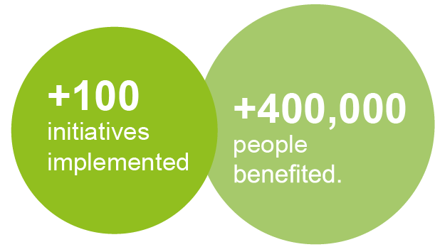 Soluciones Integrales